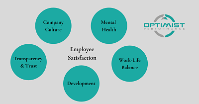 Why do you need to focus on Employee Satisfaction