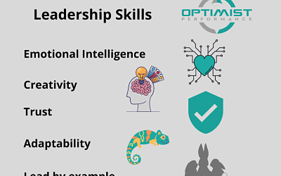 Are you adapting your leadership skills to the new situation?