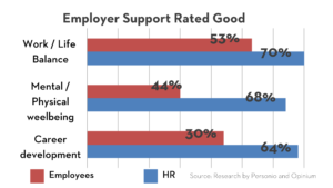 employees' retention