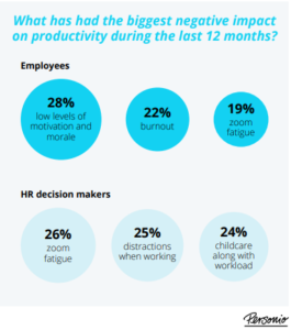 employees' retention