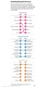 high-performance teams